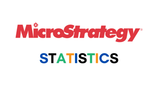 MicroStrategy statistics