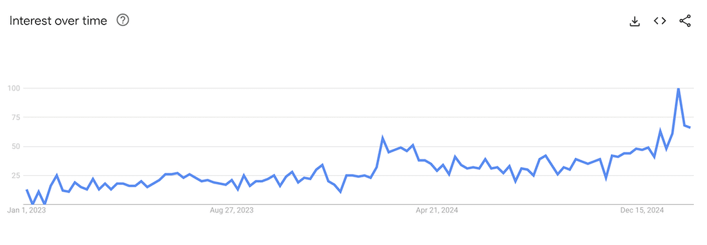 AI tokens Google trends AI tokens Google trends