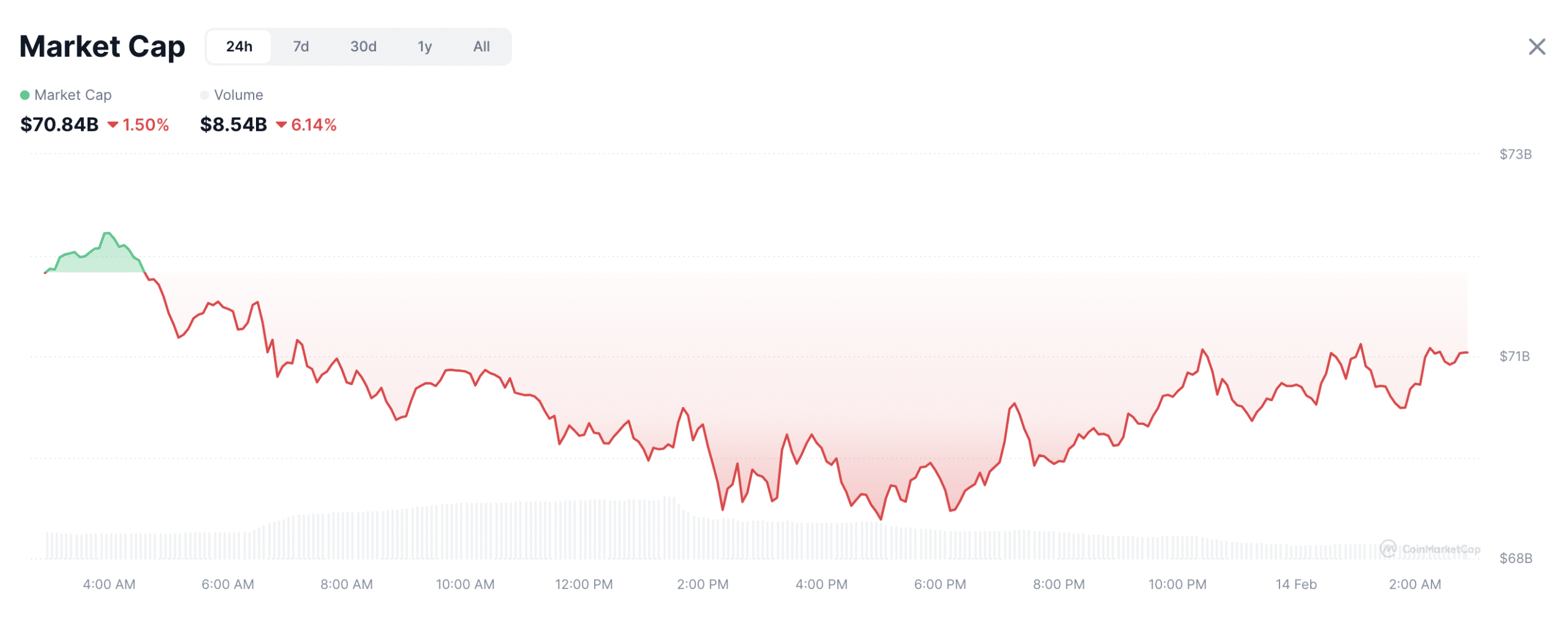market cap of meme coins market cap of meme coins